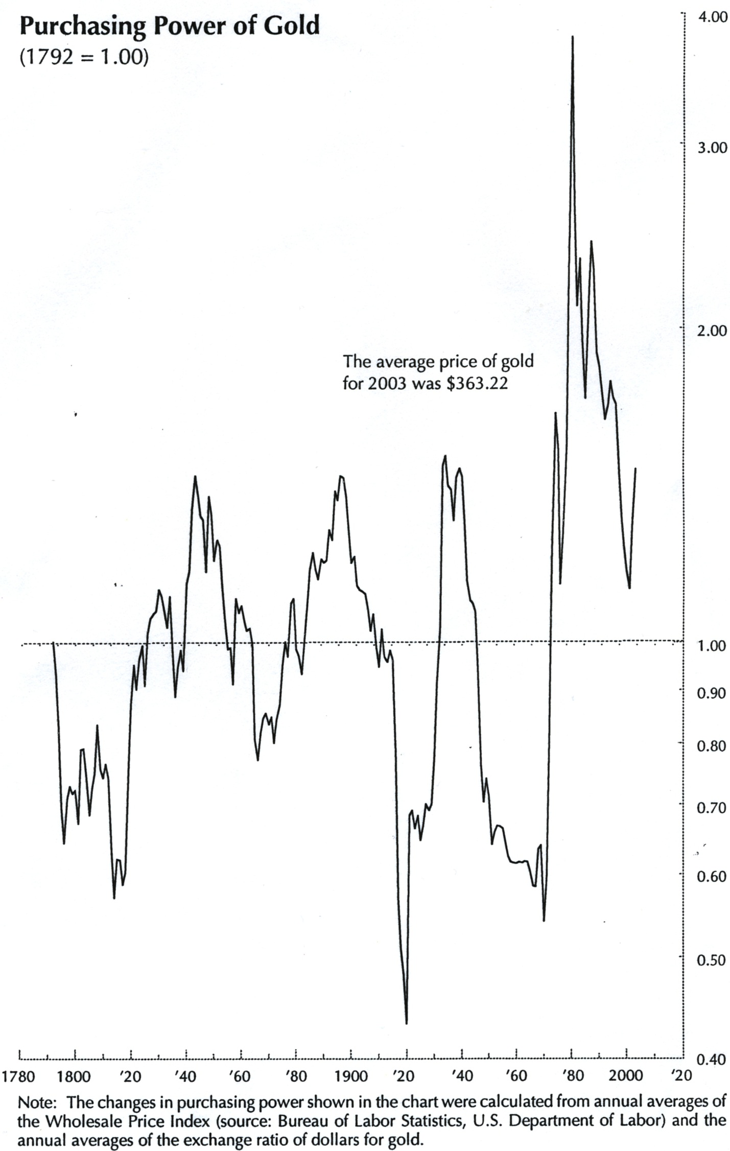 wpid-purchasingpowerdollar002-2011-03-28-16-55.jpg